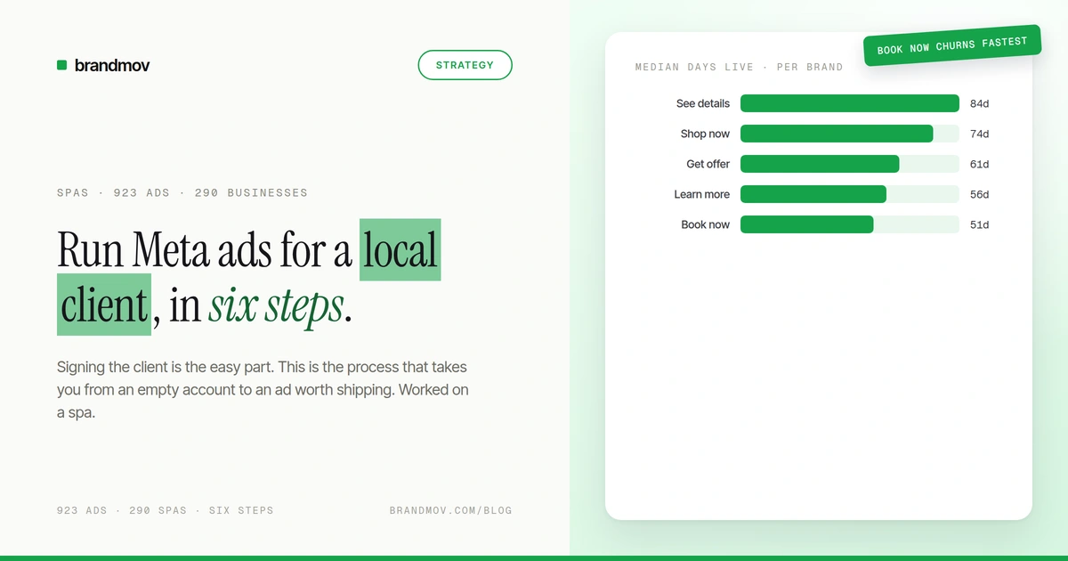 Run Meta ads for a local client in six steps