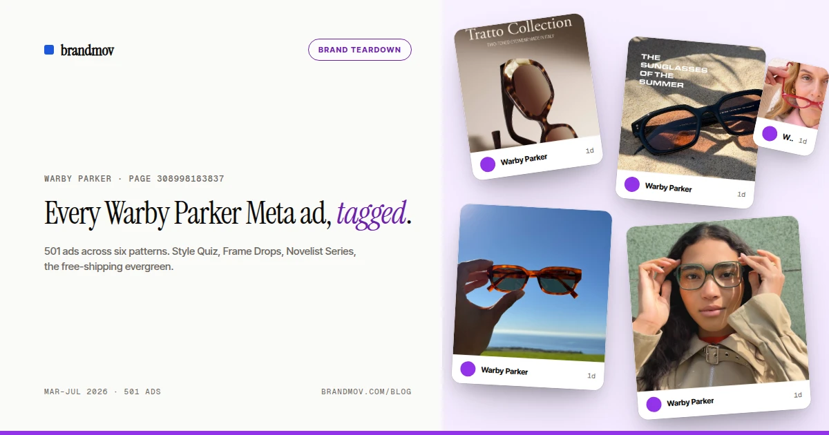 501 Warby Parker Meta ads, tagged across six campaign patterns